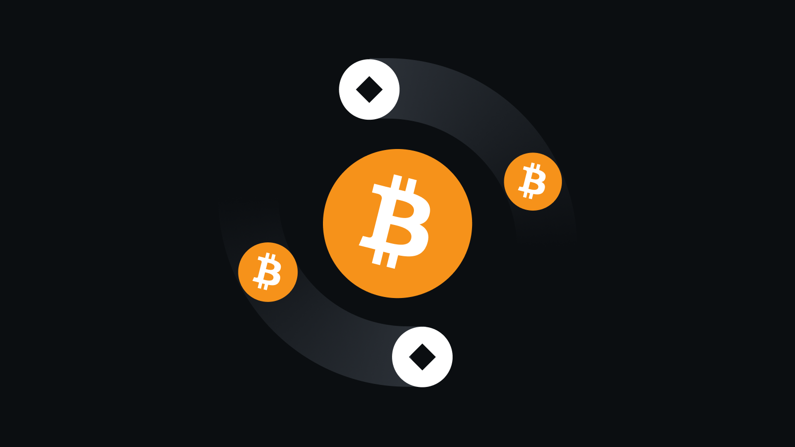 严格合规风控体系